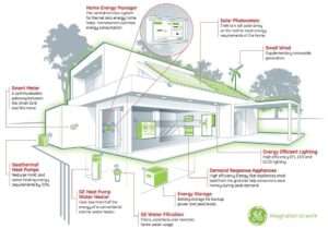 What does it cost to make your home a net zero house?